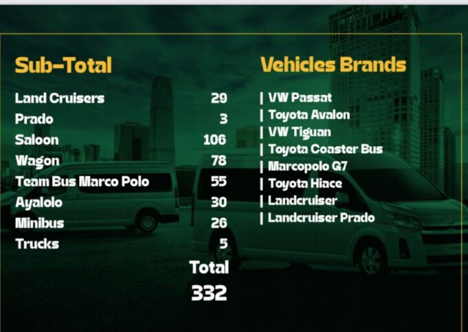 African Games 2023: LOC to procure 332 vehicles for the competition
