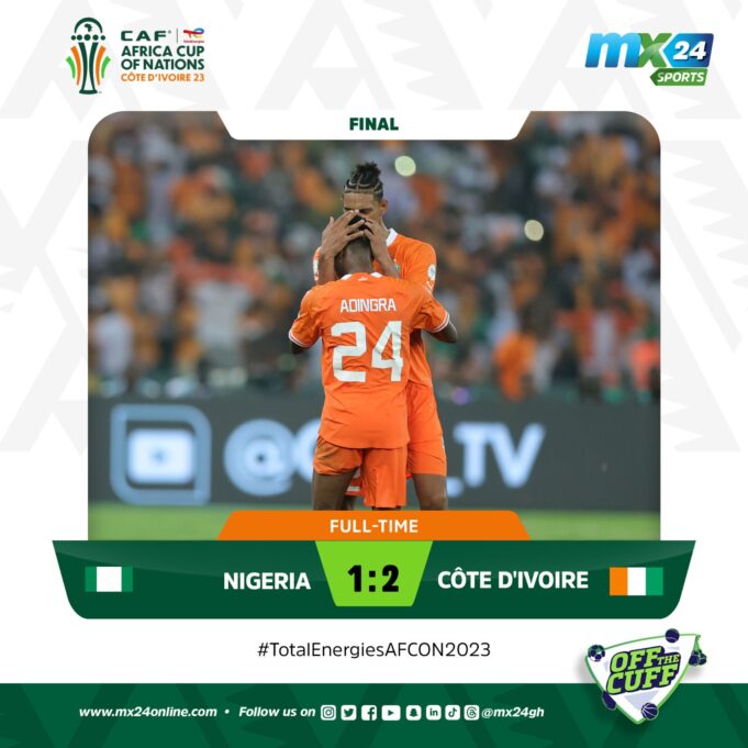 Ivory Coast wins their third Africa Cup of Nations title after beating Nigeria 2-1