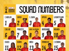 Black Queens confirm squad and jersey numbers for 2026 WAFCON